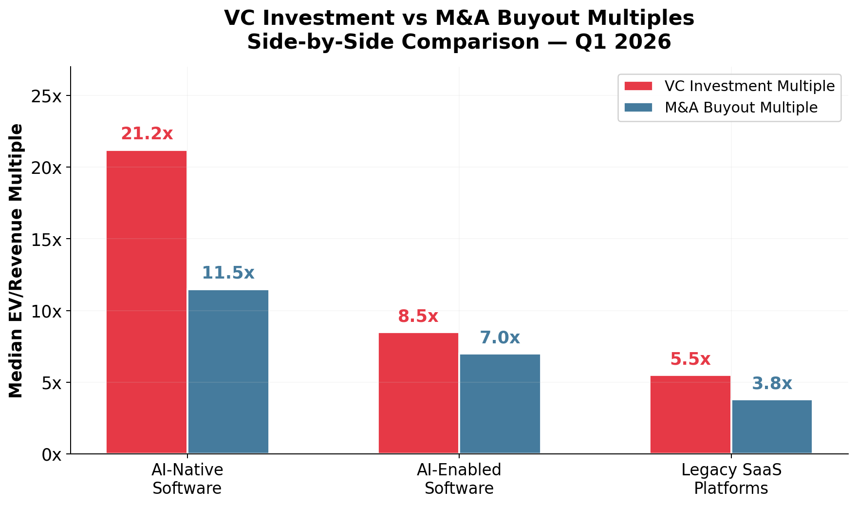 VC vs M&A Multiples Comparison