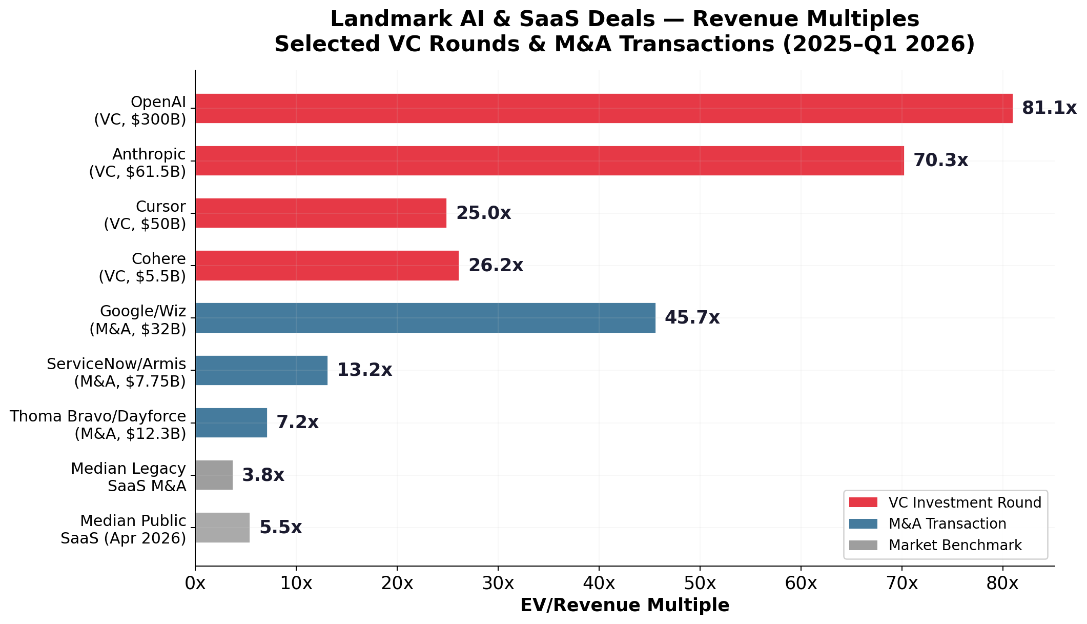 Landmark M&A Deals 2026